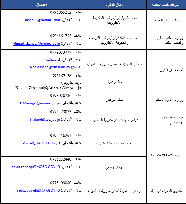 ar_ghosts's tweet photo. Time is UP Documents v3 will be shared follow up with Telegram as well.
الدفعه الثالثه من التسريبات تشمل اسما ارقام و معلومات موظفين و معلومات  حساسه عن الانظمه 

#FreePalestine 
#close_the_Zionist_embassy_now
#govleacks
#JordanHacked https://t.co/jVmyJKe1je