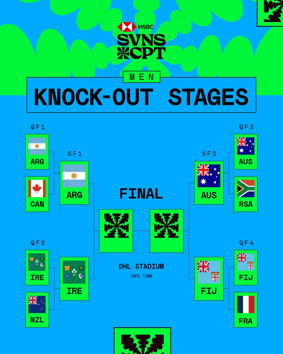 HSBC SVNS tweet media