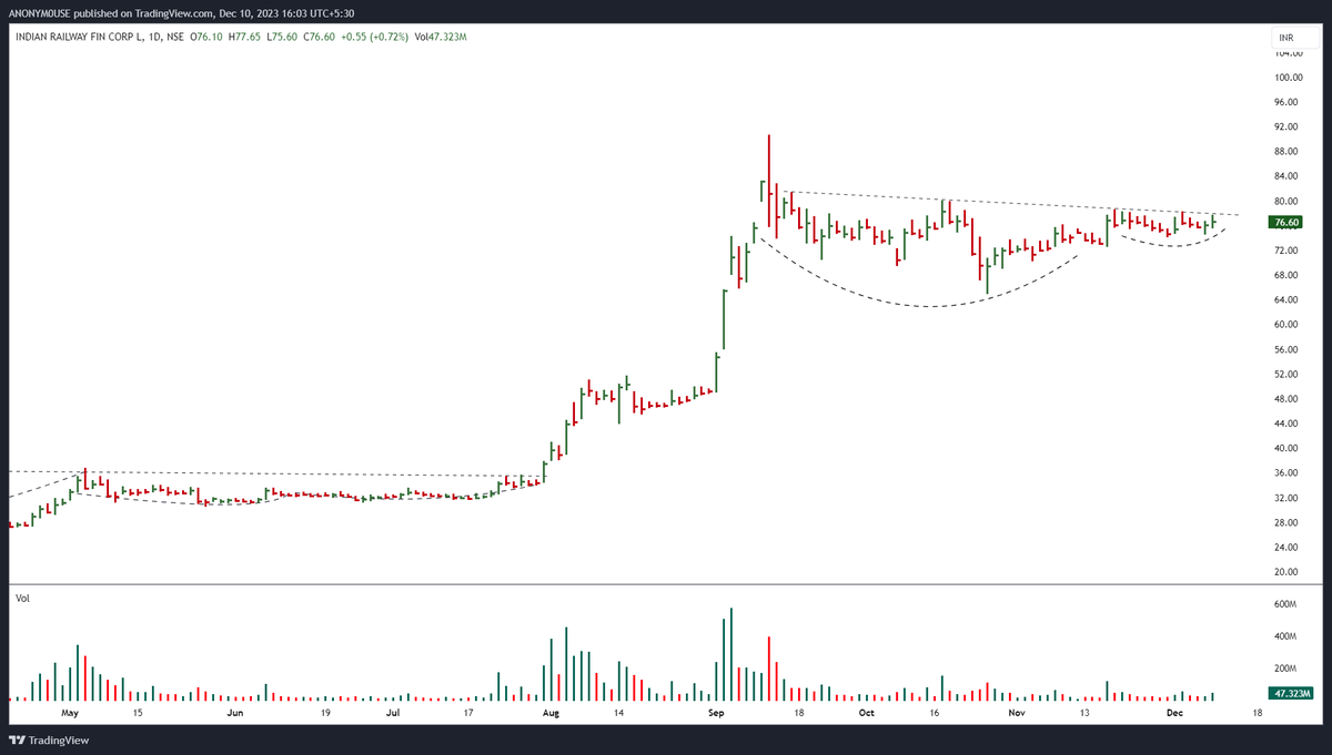 AkashJogithaya's tweet image. #MAHABANK
#IRFC
#REPCOHOME
#KPITTECH