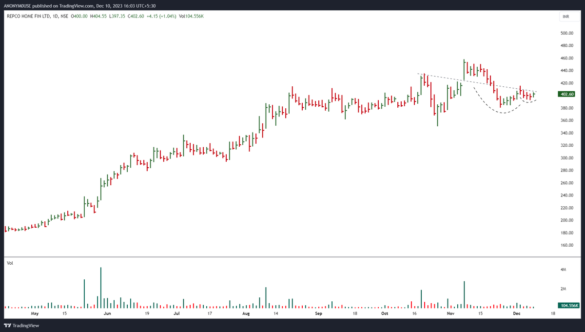 AkashJogithaya's tweet image. #MAHABANK
#IRFC
#REPCOHOME
#KPITTECH