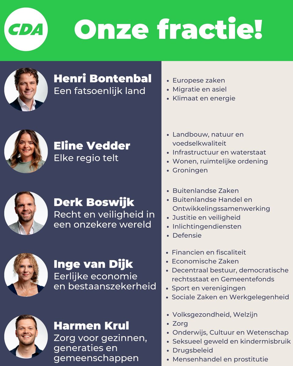 HenriBontenbal's tweet photo. De verdeling van onderwerpen in onze nieuwe fractie vind je ⬇️.

Naast het fractievoorzitterschap ga ik me in de Kamer bezighouden met Europese zaken, migratie &amp; asiel, klimaat &amp; energie. https://t.co/d3HwPB3vAz