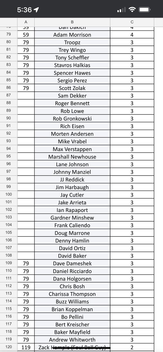 PMT Guest Tracker (@pmtguesttracker) on Twitter photo Third appearance by <a href="/RobGronkowski/">Rob Gronkowski</a> on <a href="/PardonMyTake/">Pardon My Take</a> ! Huge list of three time guests below ⬇️ Third appearance by <a href="/RobGronkowski/">Rob Gronkowski</a> on <a href="/PardonMyTake/">Pardon My Take</a> ! Huge list of three time guests below ⬇️
