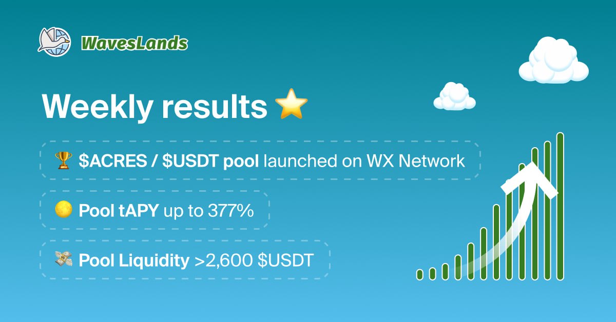 WavesLands tweet media