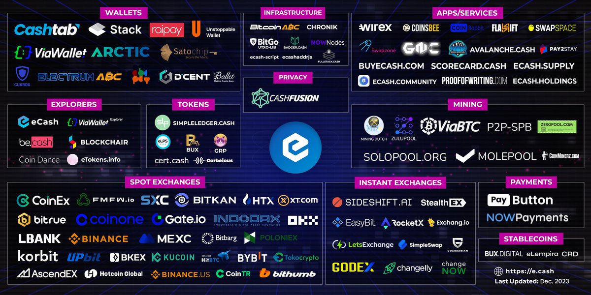 eCashholder's tweet photo. XEC Ecosystem Big https://t.co/dtcR556j11