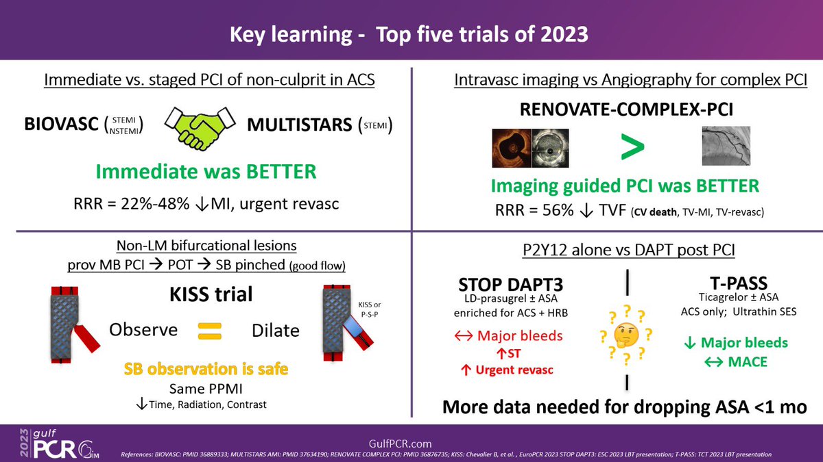 Hamied Alfaddagh (@dralfaddagh) on Twitter photo The top trials 🔥of the year is one of the popular session of #GulfPCR. Was a pleasure joining <a href="/CuissetDr/">DrThomasCuisset</a> and <a href="/SamirAlamMD/">Samir Alam MD FACC FRCP</a> this time. <a href="/CuissetDr/">DrThomasCuisset</a> slides will be on <a href="/PCRonline/">PCRonline 🫀</a> but here is my key learning infographic summary 📸! <a href="/DrHaithamAmin/">Haitham Amin</a> <a href="/Hragy/">Hany Ragy</a> <a href="/mirvatalasnag/">MIЯVΛƬ #IC ༄ 。°</a> The top trials 🔥of the year is one of the popular session of #GulfPCR. Was a pleasure joining <a href="/CuissetDr/">DrThomasCuisset</a> and <a href="/SamirAlamMD/">Samir Alam MD FACC FRCP</a> this time. <a href="/CuissetDr/">DrThomasCuisset</a> slides will be on <a href="/PCRonline/">PCRonline 🫀</a> but here is my key learning infographic summary 📸! <a href="/DrHaithamAmin/">Haitham Amin</a> <a href="/Hragy/">Hany Ragy</a> <a href="/mirvatalasnag/">MIЯVΛƬ #IC ༄ 。°</a>