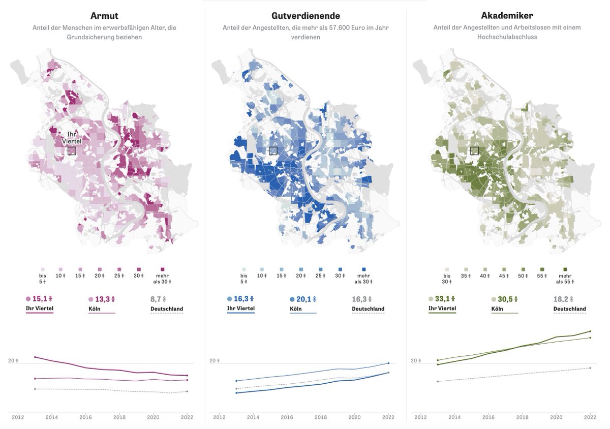 Neues Projekt: In manchen Städten wohnen Arme in Randvierteln. In anderen fördern hohe Mieten die Durchmischung. Wir zeigen bei <a href="/zeitonline/">ZEIT ONLINE</a> mit Daten des <a href="/WZB_Berlin/">WZB</a>, wie getrennt Wohlhabende und Arme in 150 Städten leben.

zeit.de/wirtschaft/202…
