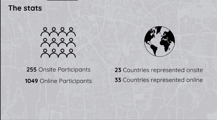 📊 Conference Stats
Countries Represented Onsite: 23
Countries represented Online: 33
Online Participants: 1049
Onsite Participants: 255

#SotMAfrica2023 was not just an event, we shared ideas &amp; cultures, shaping the future of our communities
Thank you all for your contributions
