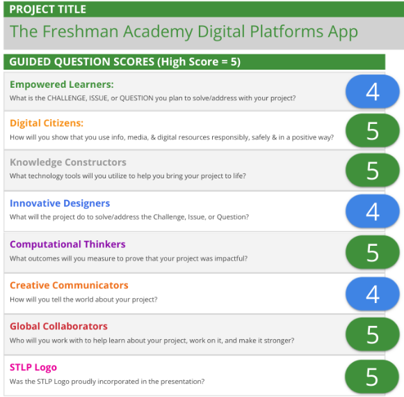 PathfinderJCPS's tweet photo. Our level 1 STLP project advances to level 2. Our students will review the judges feedback and improve on the project and present in person at Rupp Arena on March 27. They are both excited and nervous. Wishing our team the best of luck as they advance! #JCPSPath https://t.co/k3EgkLfPC5