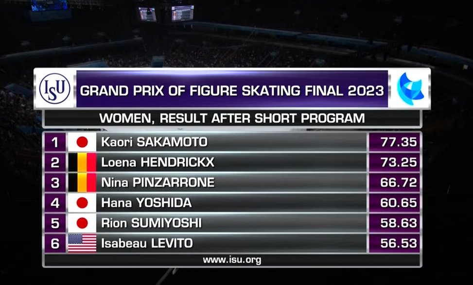 Straffe kost in de finale van de beste zes in een olympische wintersport...