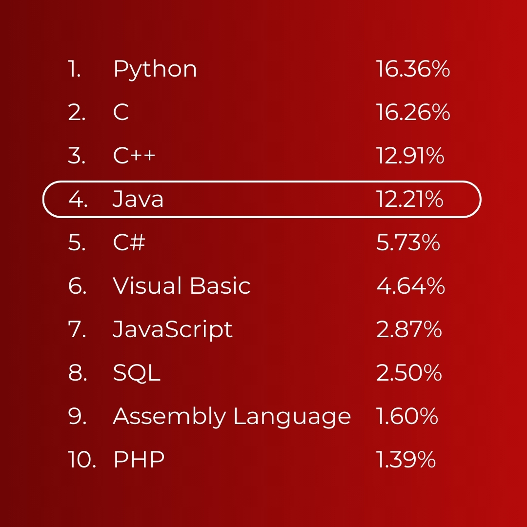 VolcanusAcademy's tweet image. For Registrations : volcanus.in/contact-us
Contact us : +91-9109039050
Visit us @ volcanus.in
Address : 215-216, Shagun Arcade, Vijay Nagar, Indore

#HTML #FormEvents #FrontEndDevelopment #CodingJourney #WebDevCourse #ITTraining #ITJobs #python #Java #mern #mean