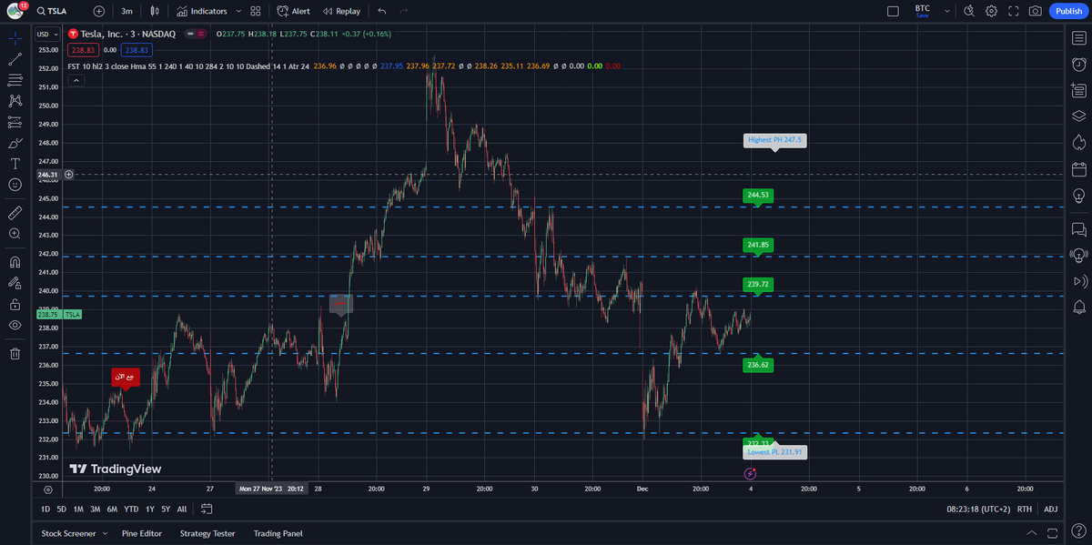 برمجة استراتيجيات على التريدنج فيو و التكرتشارت tweet media