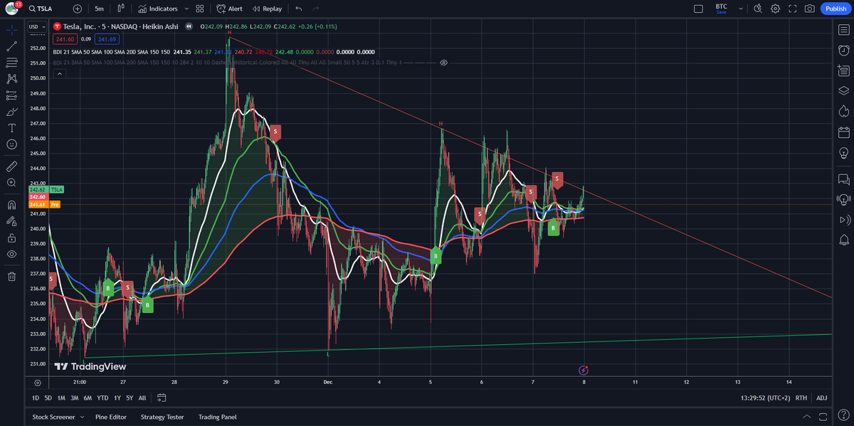 برمجة استراتيجيات على التريدنج فيو و التكرتشارت tweet media