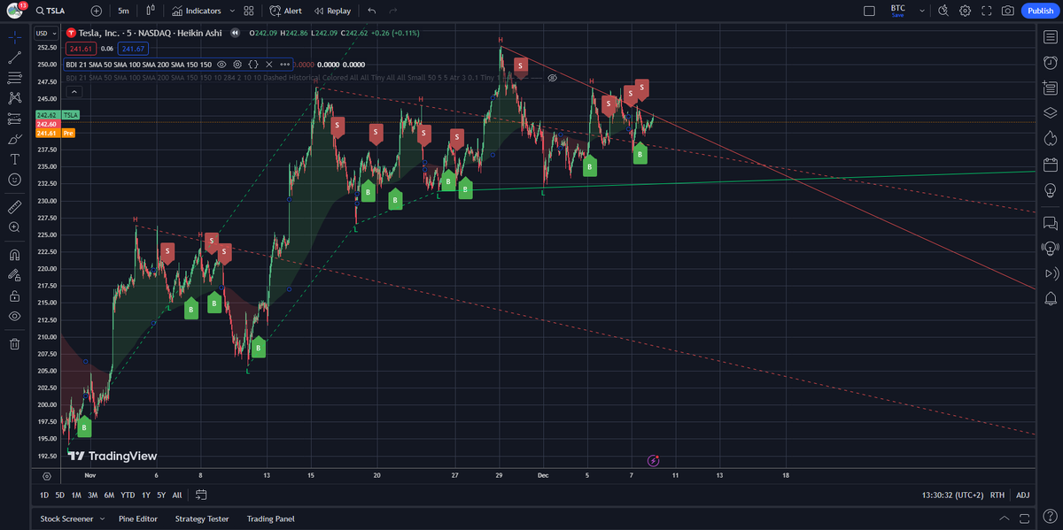 برمجة استراتيجيات على التريدنج فيو و التكرتشارت tweet media