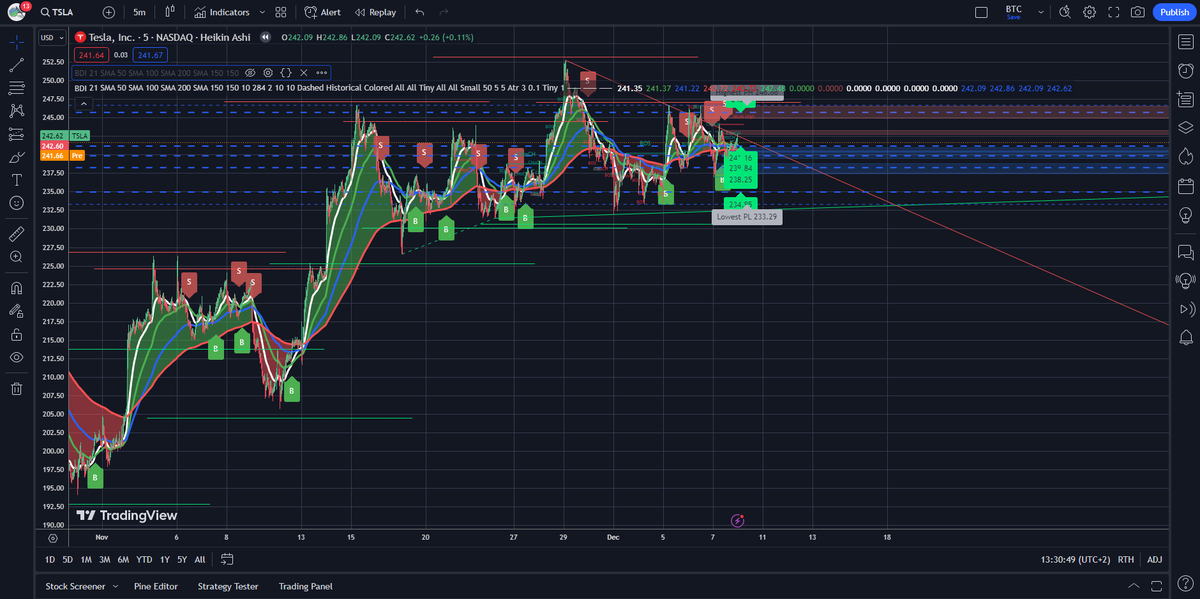 برمجة استراتيجيات على التريدنج فيو و التكرتشارت tweet media