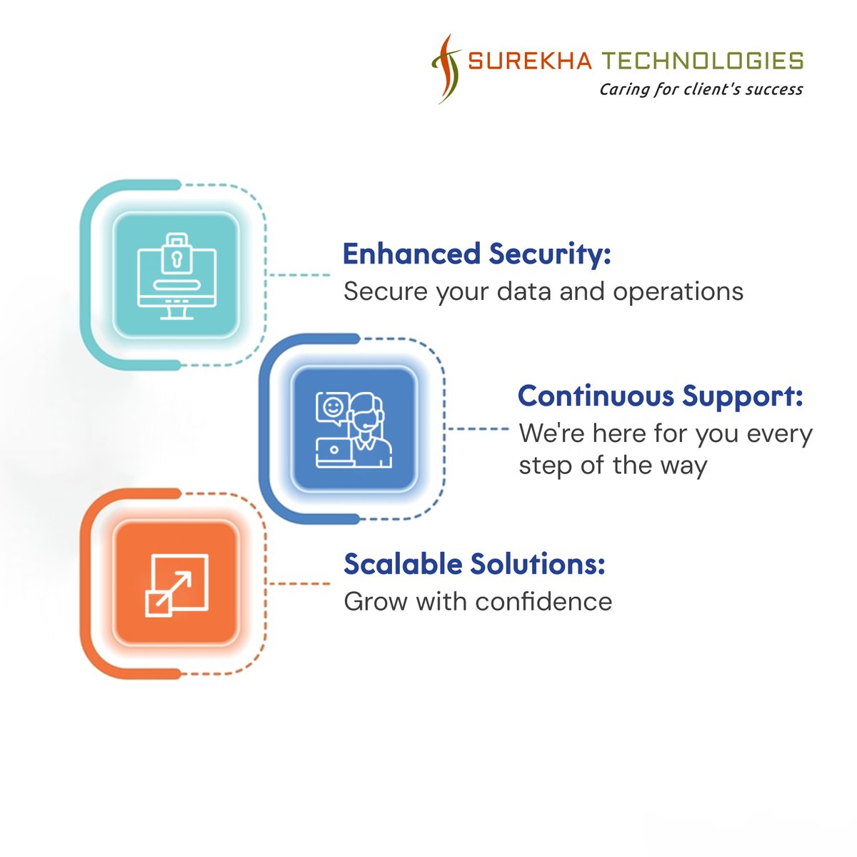 surekhatech's tweet image. Need talented developers who can hit the ground running &amp;amp; deliver exceptional results? Look no further than Surekha Tech&apos;s #dedicateddevelopers team!

Contact us today

✉ Email: enquiry@surekhatech.com
✆ Call: +1 408-914-2737
 
#hiredevelopers #liferaydevelopers #odoodevelopers