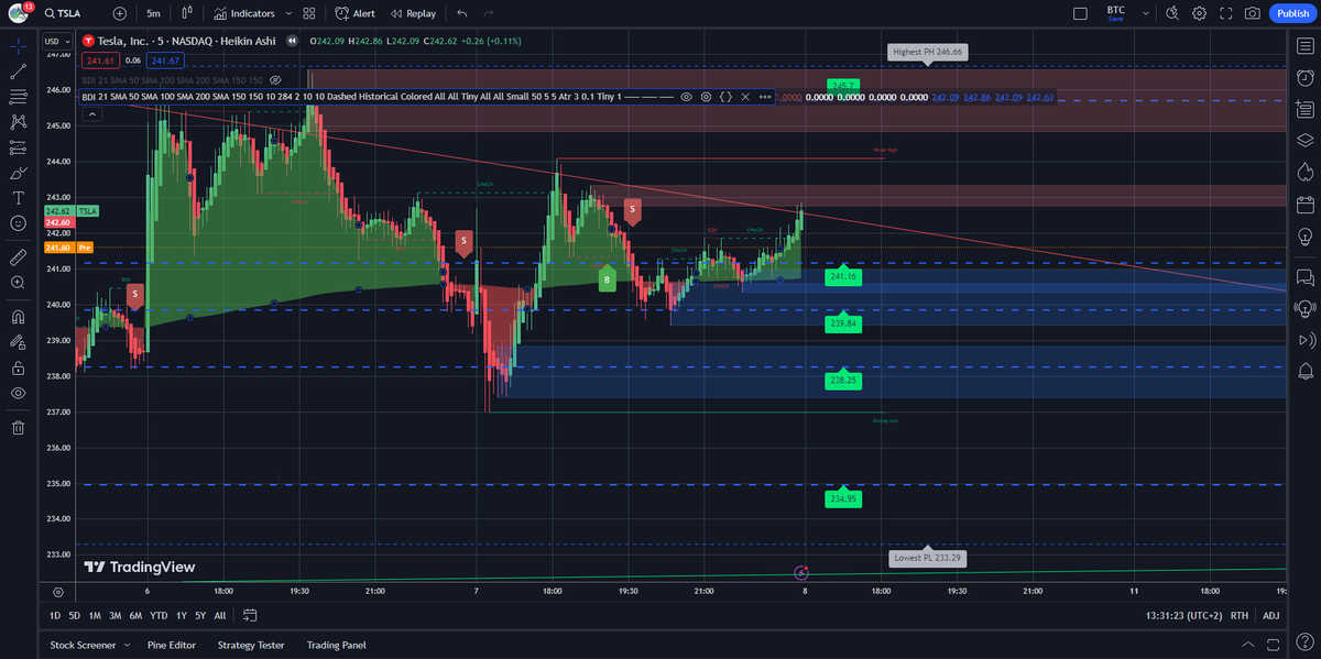 TradingView147's tweet image. مؤشرات تداول متقدمة مصممة خصيصًا لاحتياجاتك | TradingView هل تبحث عن مؤشرات تداول متقدمة يمكن أن تساعدك على تحسين أداء تداولك؟ إذا كان الأمر كذلك، فأنت في المكان الصحيح. نحن متخصصون في برمجة المؤشرات على #TradingView #TradingViewIndicators #TradingViewScripts #برمجة_مؤاشرات