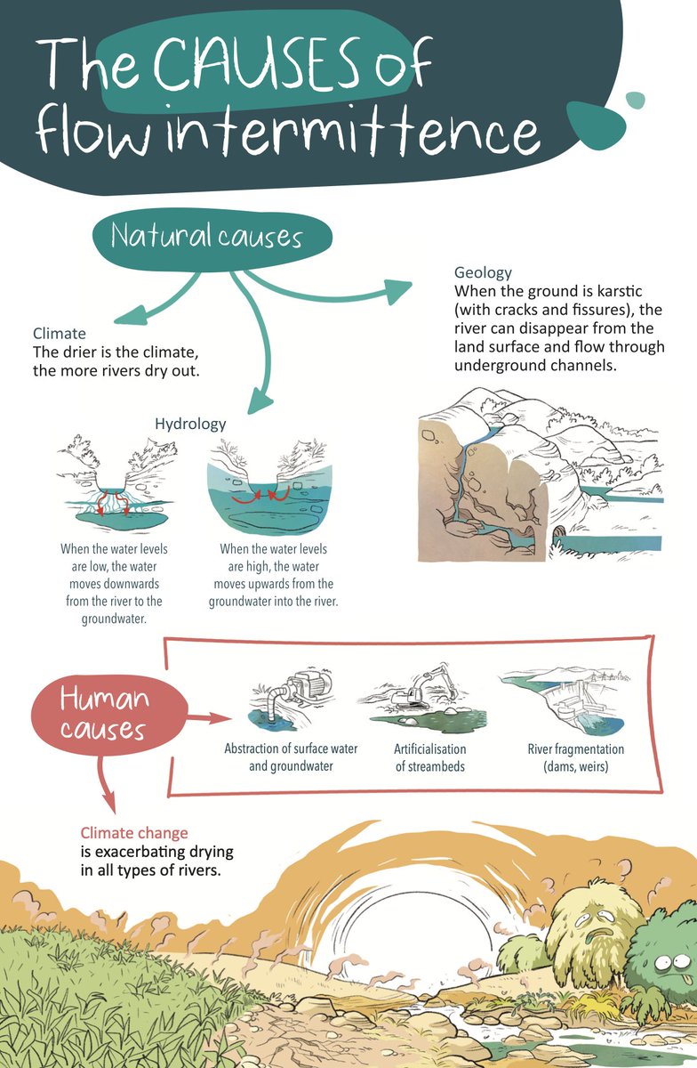 INRAE Lyon-Grenoble Auvergne-Rhône-Alpes tweet media