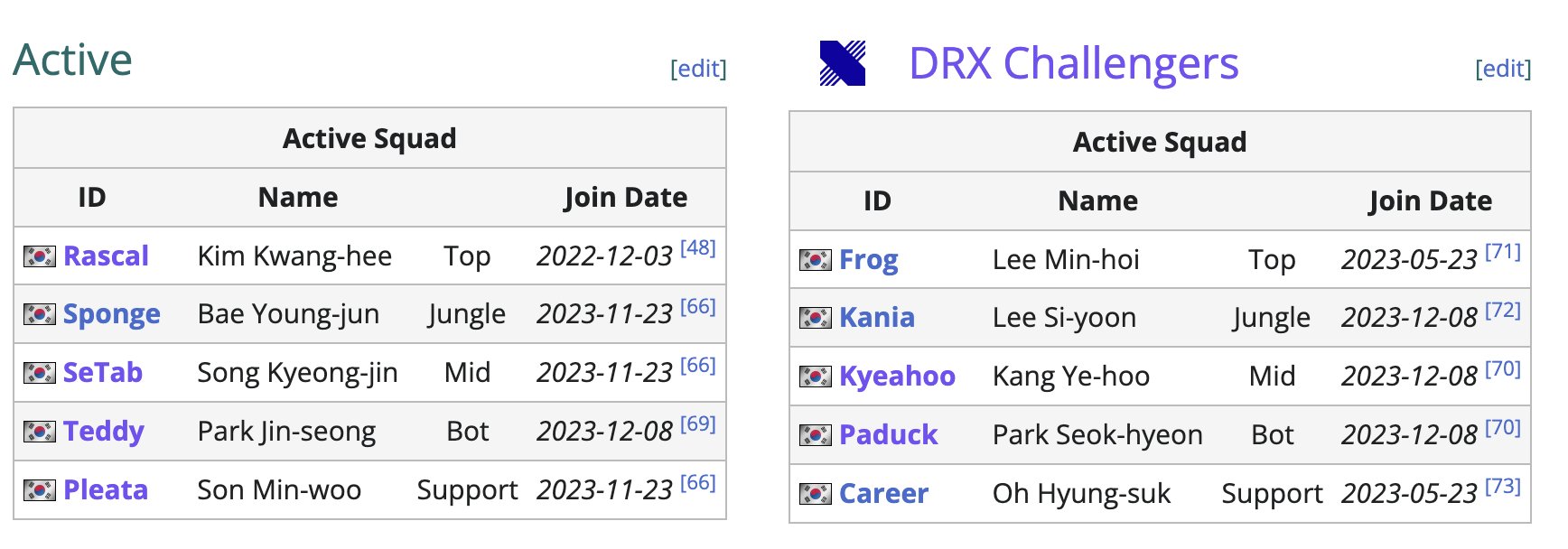 Liquipedia LoL (@LiquipediaLoL) / X