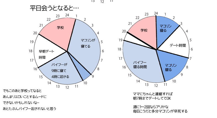 推しカプの活動時間が違いすぎる問題です(マコパイの話) 