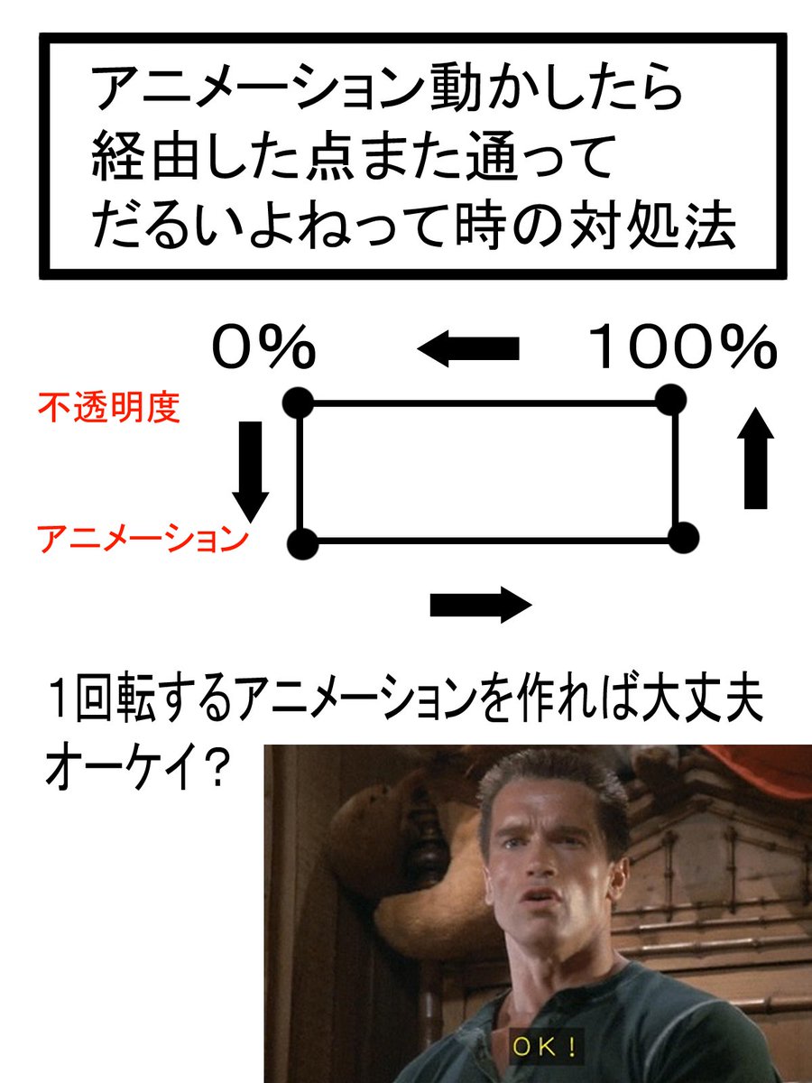 rate_SOJ's tweet photo. Live2Dでキーバインドのアニメーションを作るとき、
パラメータを最後の位置のままにして置くと、
巻き戻しみたいになるから一回転させて最初に戻すといい感じになります！
#Live2D #Live2DWIP https://t.co/6cbDz2IySM