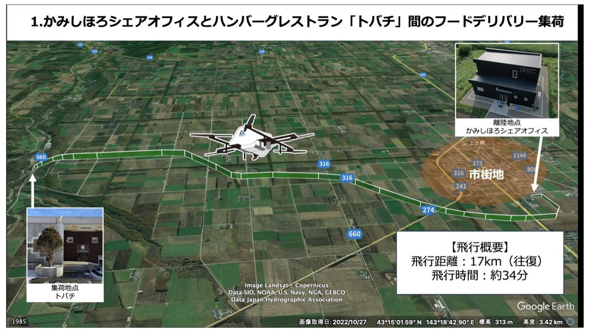 【レベル3.5初飛行】
NEXT DELIVERYからもプレスリリースを行いました。
nextdelivery.aeronext.co.jp/news/level35ap…