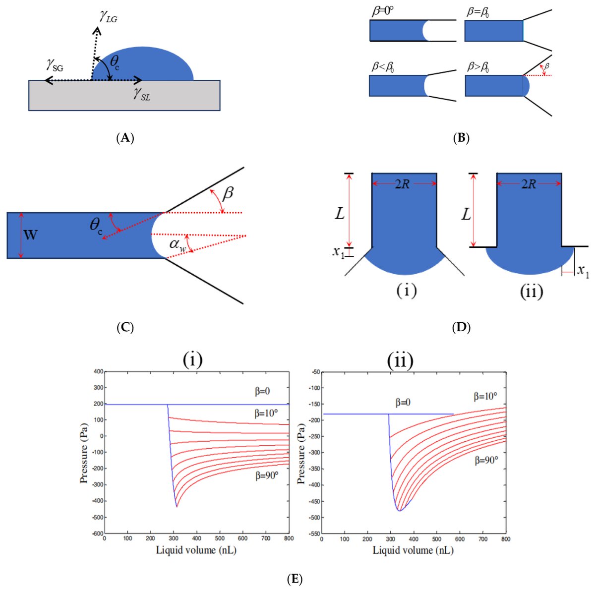 Biosensors_MDPI's tweet photo. #Review
A Review of Capillary Pressure Control Valves in Microfluidics by Shaoxi Wang, et al.
https://t.co/ZNDI8wyfkv
@MDPIOpenAccess @NPUintl @UCAS1978 @ShanghaiTechUni @SZUniversity @Macquarie_Uni @NTUsg
#capillarypressure #CPCV #microfluidics #passivevalve #openaccess https://t.co/91OewjrvdR