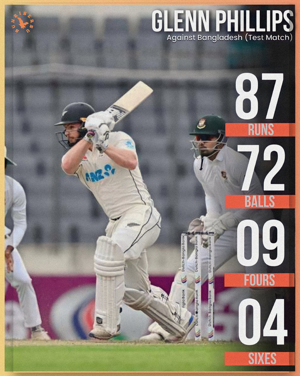 B̶̶A̶̶Z̶̶B̶̶A̶̶L̶̶L̶̶ ❎ 𝗚𝗟𝗘𝗡𝗡-𝗕𝗔𝗟𝗟 ✅

Well Played, Glenn Phillips! Came out to bat when the team was struggling at 55/5, but Phillips played aggressively and scored 87 of just 72 balls in a very tough pitch to bat. 🫡🔥

#NZvsBAN 
#SunrisersHyderabad