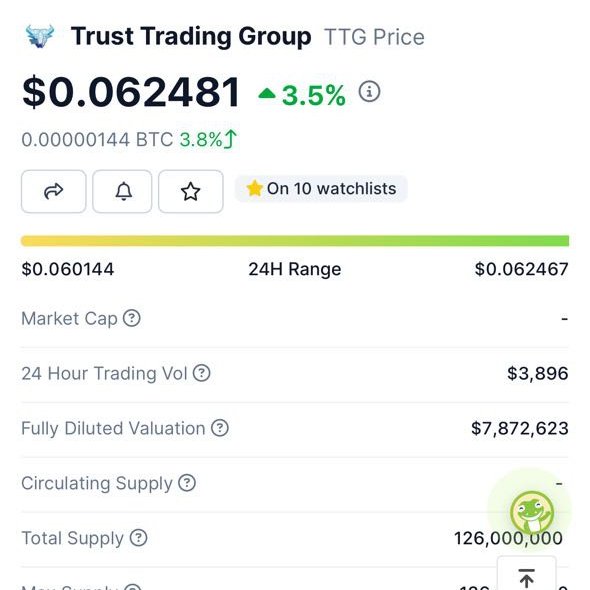 TrustTradingGr's tweet photo. As of today, we are officially on @coingecko!

Go check us out and don't forget to👀Watchlist!  

⬇️⬇️⬇️

https://t.co/U8sajyID8o https://t.co/g5XvcaOe7D