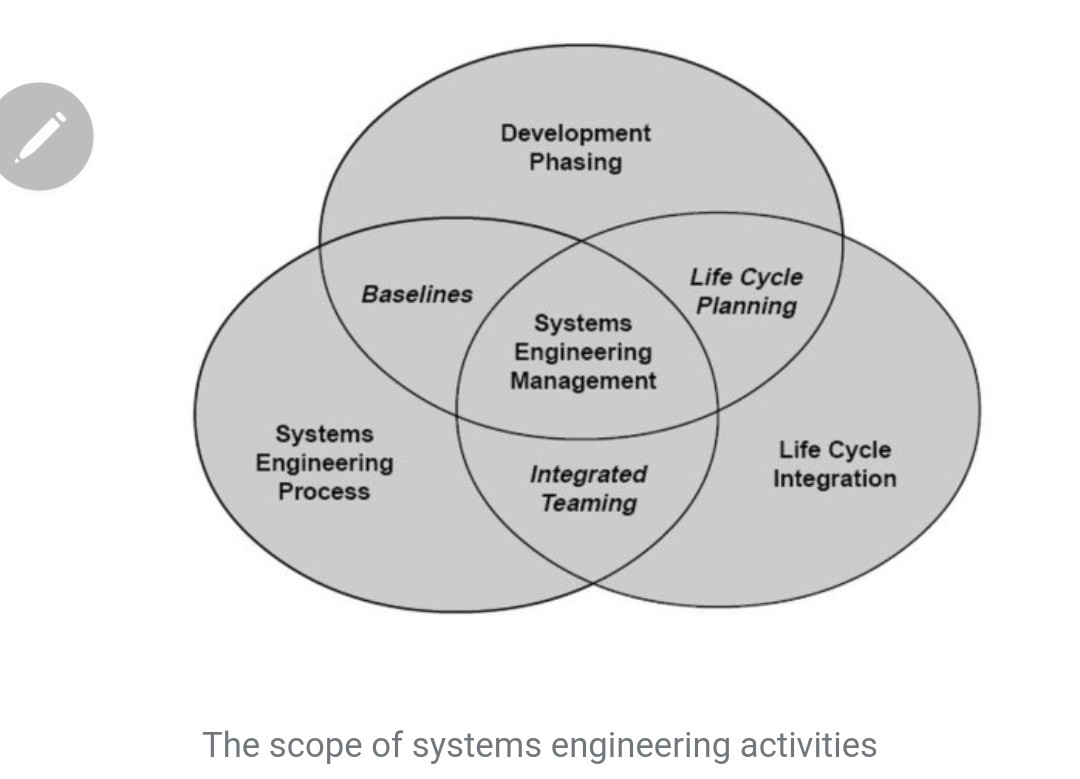 GripAzeem's tweet photo. #Ecology 🔄 #Systems 🔄 #Engineering

#DevelopmentPhasing #Baselines #SystemsEngineeringManagement #LifeCyclePlanning #SystemsEngineeringProcess #IntegratedTeaming #LifeCycleInteraction https://t.co/uTJXjuTuvY