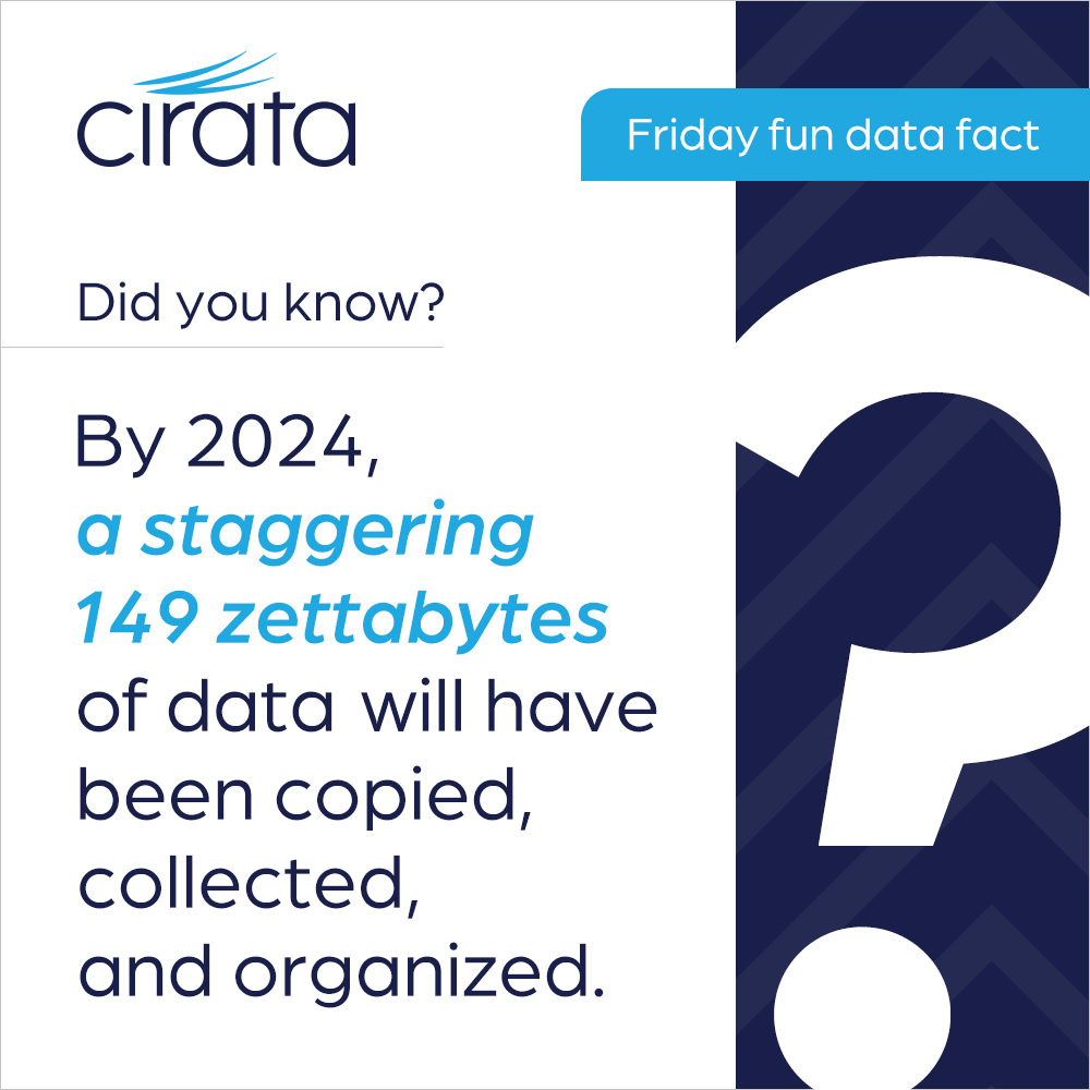Happy Friday! How about a Fun Data Fact today?

#DataFacts