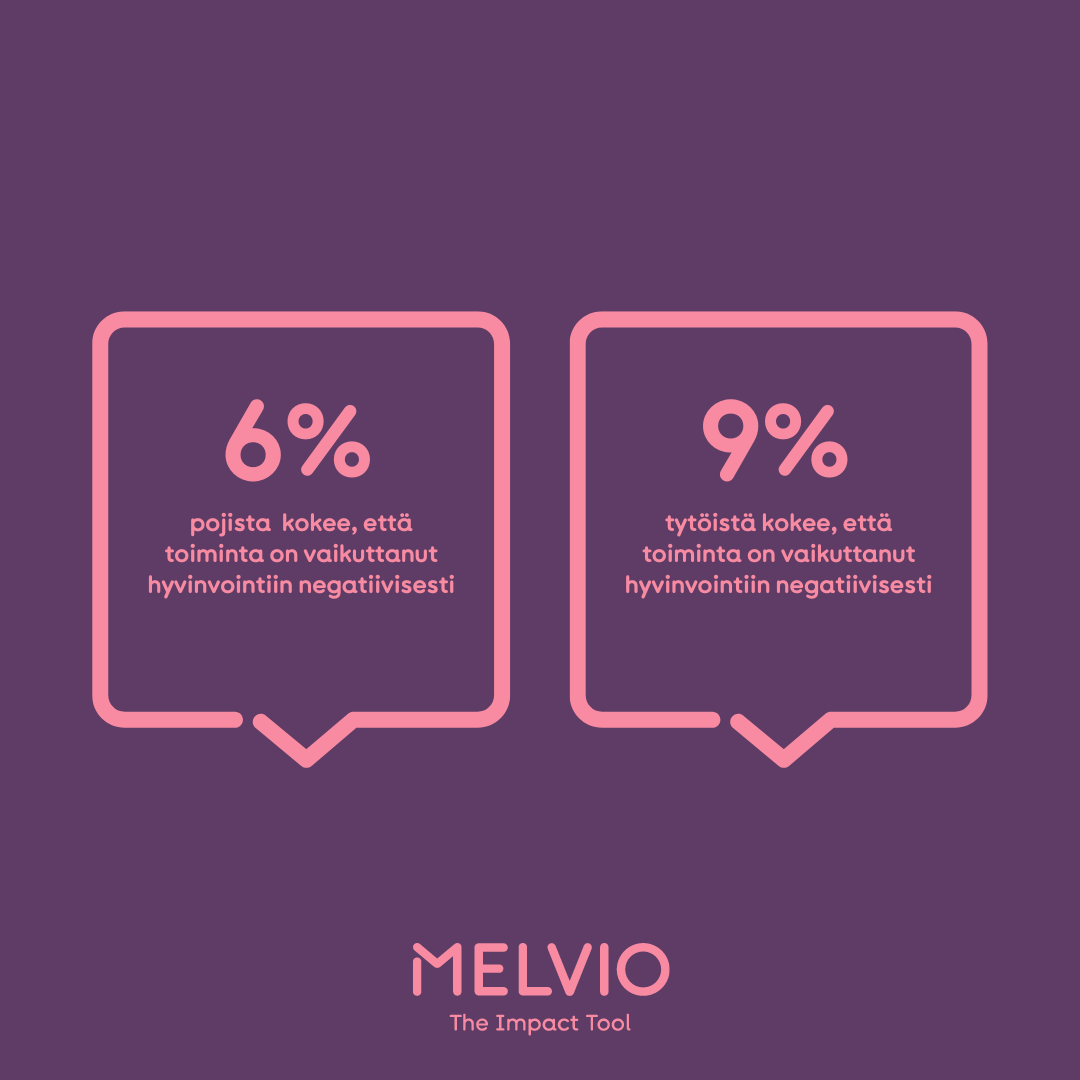 Me-säätiö - We Foundation tweet media