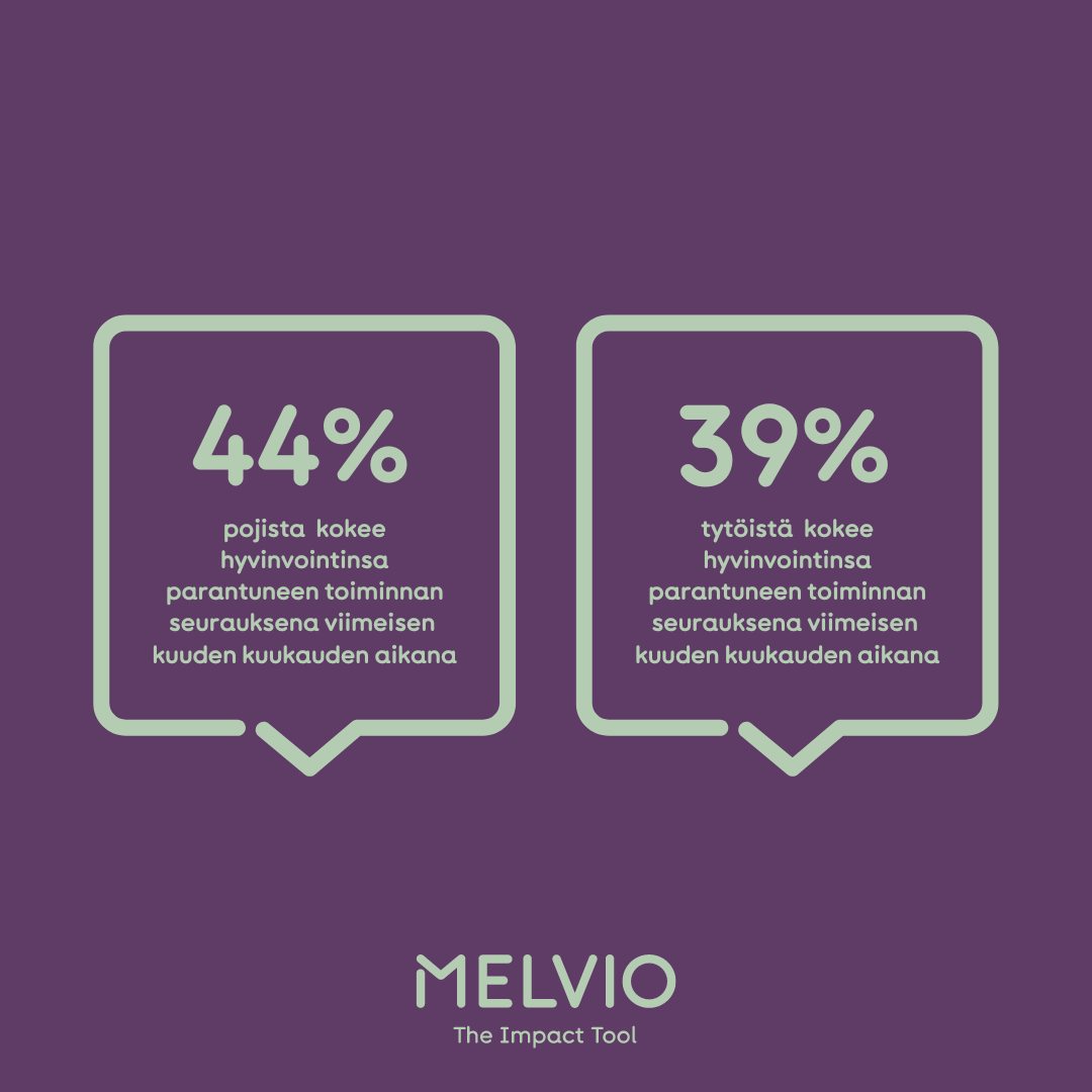 Me-säätiö - We Foundation tweet media