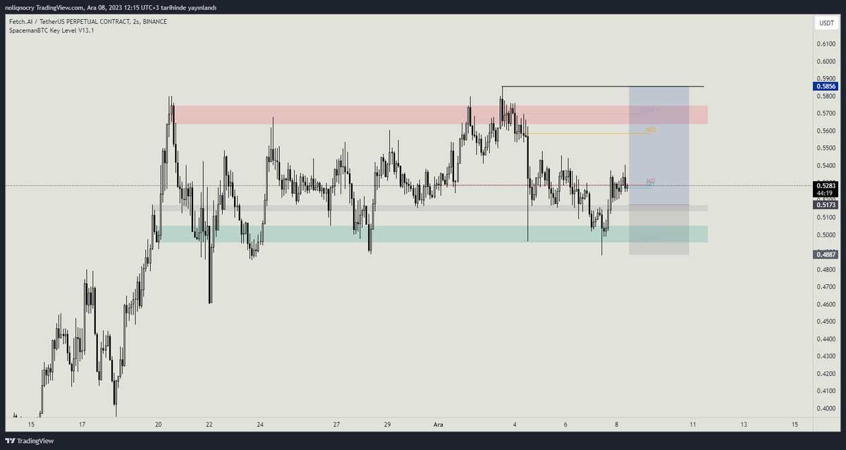 #FET $FET 
yine fr yemezsek iyi duruyor