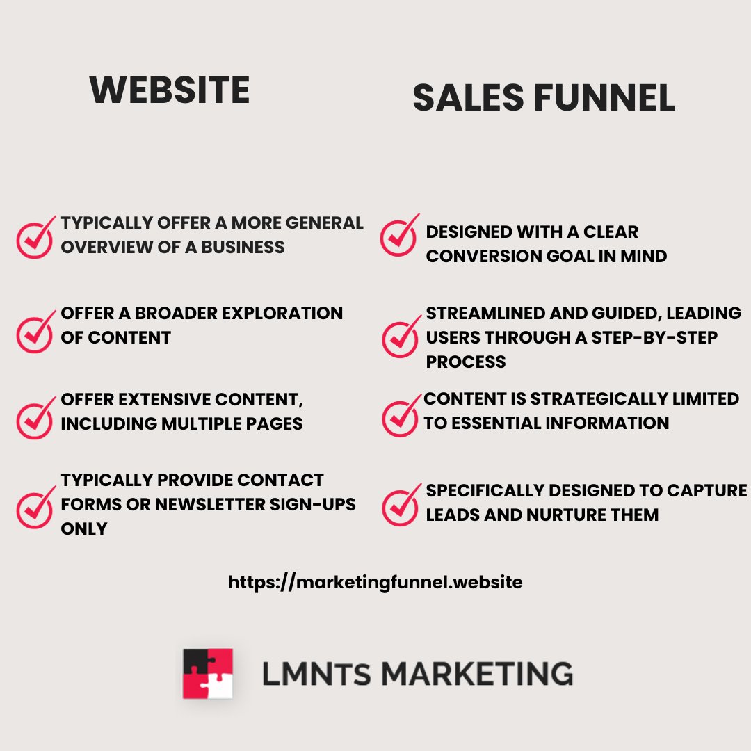 🎯 Traditional Lead Generation vs. Funnel Marketing 🚀

Let's shift the focus from mere contact forms to real results! #FunnelMarketing #LeadGeneration #MaximizeROI #ClientAcquisition #MarketingStrategies 🌐