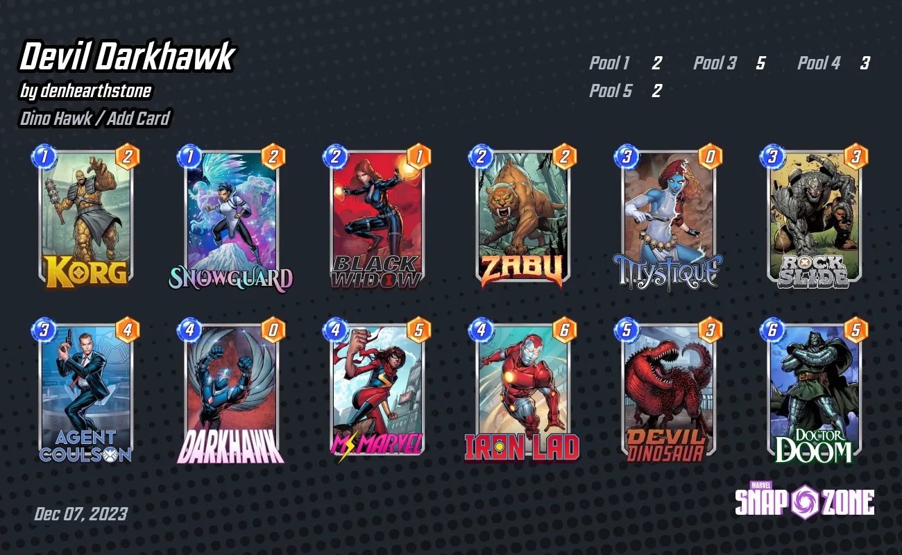 Marvel Strike Force Tier List (December 2023) Best Characters