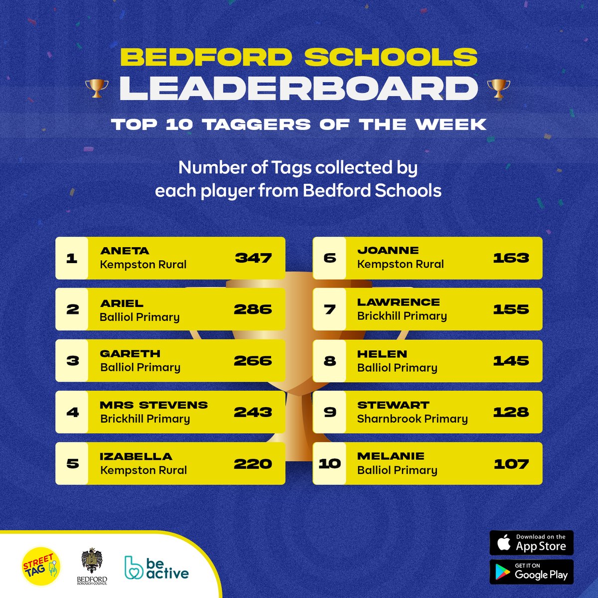 "Top 10 Taggers Of The Week In Bedford Schools On Street Tag" Top 10