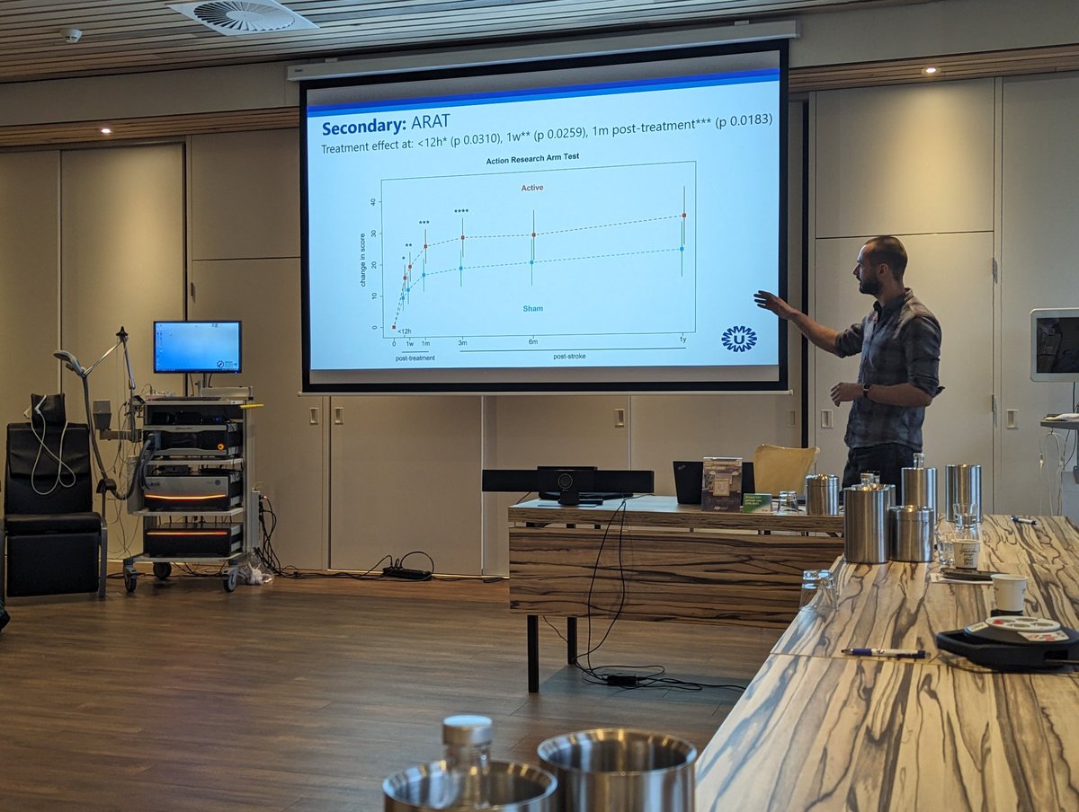 Right now our own Jord Vink presents his impressive recent results on navigated sham controlled rTMS treatment of acute stroke and effects on arm function recovery during rehabilitation, the BSTARS trial.
brainstimjrnl.com/article/S1935-…
Clinically meaningful effects!