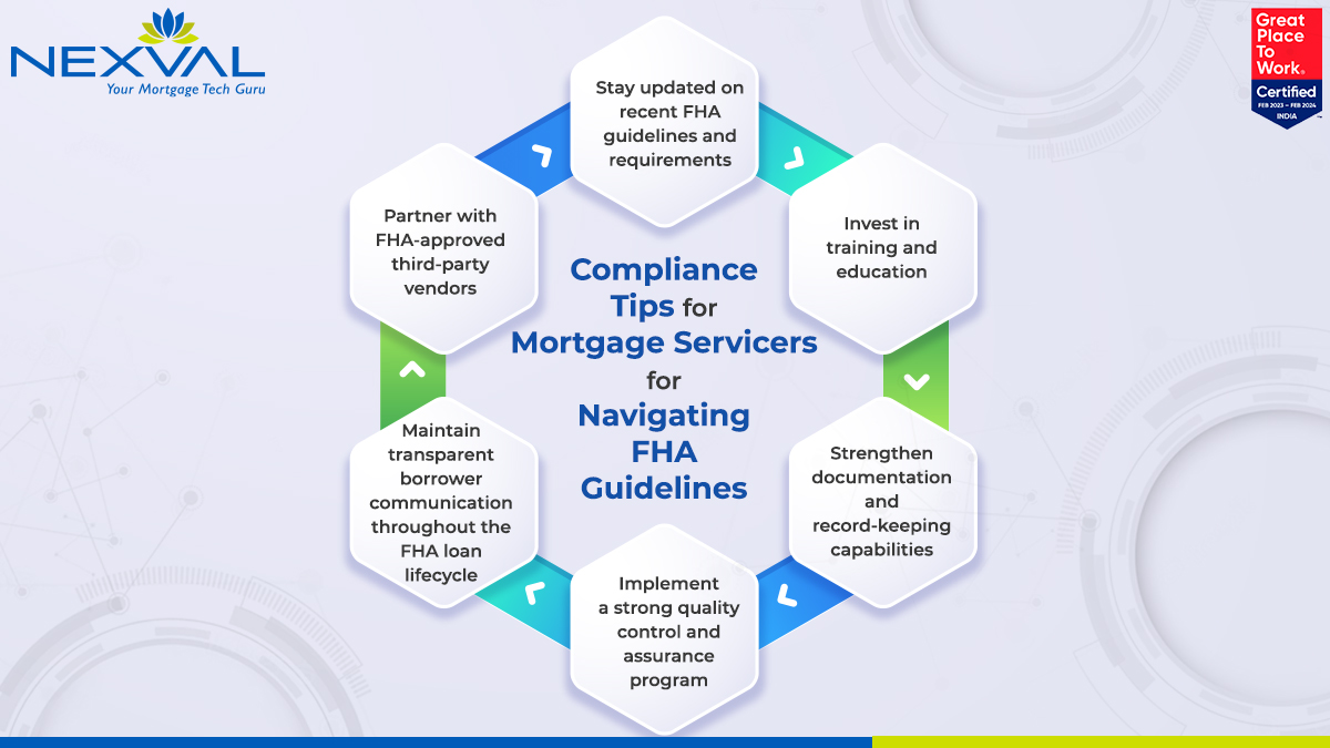 nexval_infotech's tweet photo. At Nexval,Our proprietary risk management platform and a team of 1000+ SMEs help you navigate the complexities around FHA compliance and come out on the winning side.
Talk to our tech experts today.
#Nexval #infographic #mortgageindustry #mortgagetech #compliance #FHA https://t.co/Is17QuEtL0