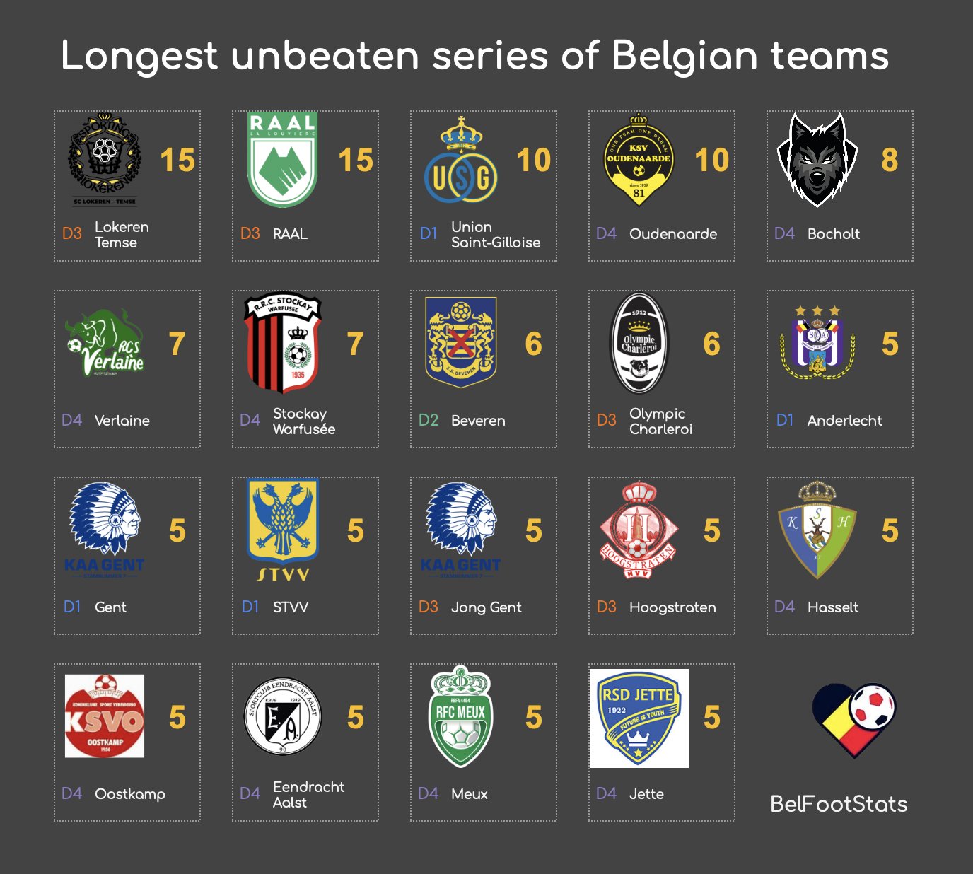 RWDM Table, Stats and Fixtures - Belgium