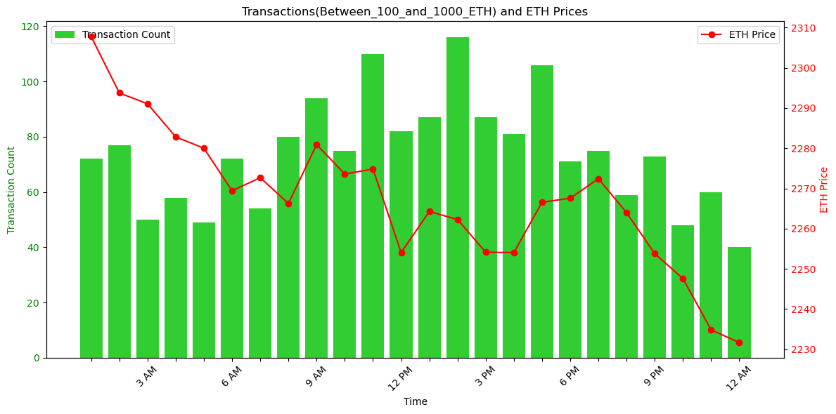 MatrixAmisha's tweet photo. Dec 6:📉 Are the late hours shaping the market trends? https://t.co/nTQtVsbQQn