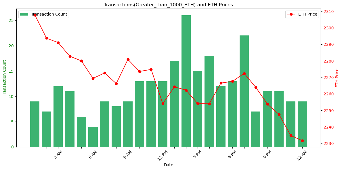MatrixAmisha's tweet photo. Dec 6:📉 Are the late hours shaping the market trends? https://t.co/nTQtVsbQQn