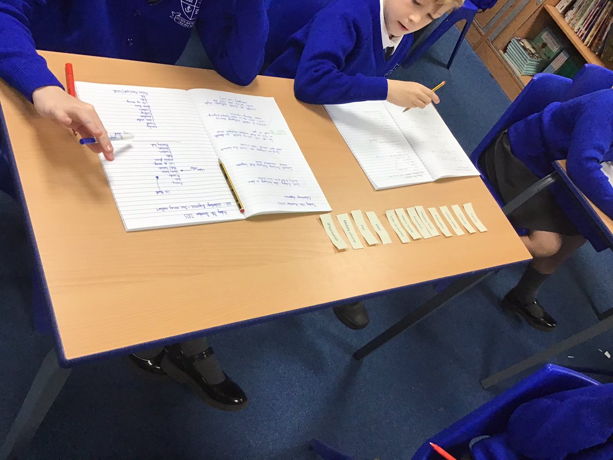 MuchWooltonOpal's tweet photo. In PSHE this morning Class 11 have been looking at appreciating the value of happiness over material wealth. It was interesting to compare what we consider important compared to those less fortunate. #muchwooltonpshe @muchwooltonsch https://t.co/g401LCIi7K