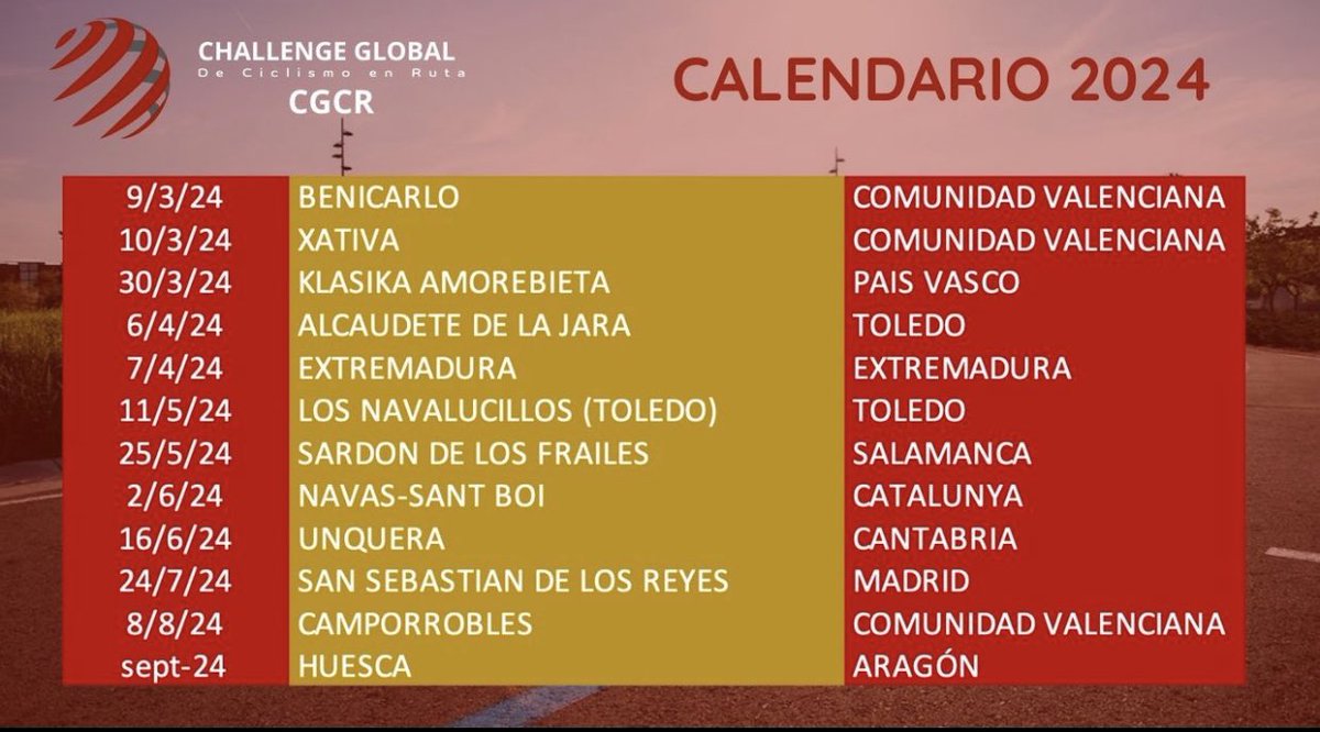 La Challenge Global de Ciclismo en Ruta Junior 2024 ya está en marcha, es por ello que os presentamos el pre calendario de pruebas oficiales que formaran parte de la misma en la próxima temporada.

Gracias a todos, nos vemos en 2024 !