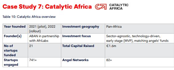 ABAN Angels tweet media
