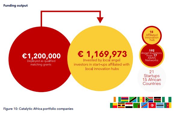 ABAN Angels tweet media
