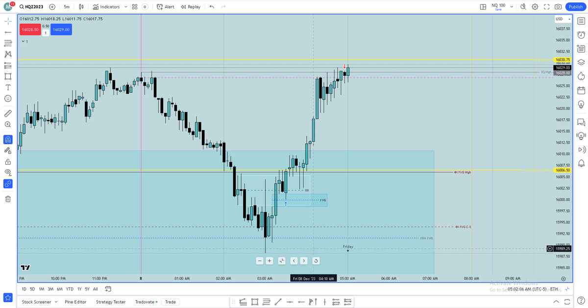 Spoolingmacro's tweet photo. LD Killzone - Asia Session Liquidity Hunt. Exited a bit early at Eq lows.. couldn't wait to reach the terminus.. price struggling to reach the BS but eventually did..  :) Good day!! https://t.co/0EASI85pXS