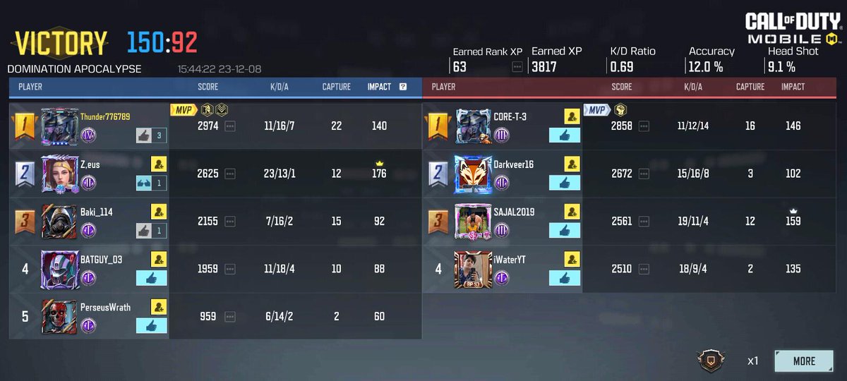 Anupam Singh 💙👀 tweet media