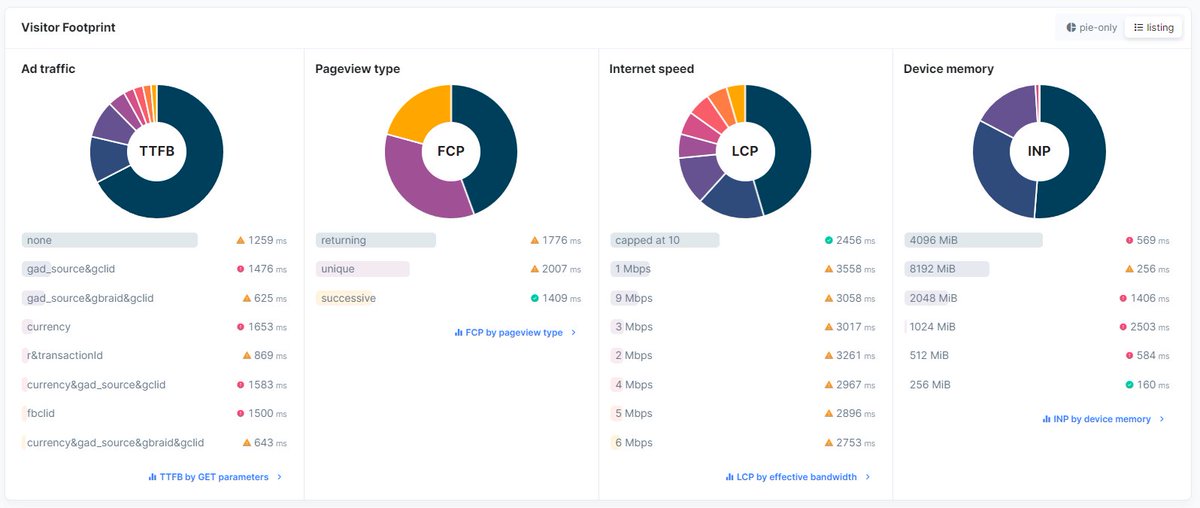 Day 8 - "Why you shouldn’t only look at your page speed score" - ecommerce-advent-calendar.com/2023/why-you-s… by @JordyScholing from <a href="/suxbyrumvision/">RUMvision - Page speed monitoring</a>