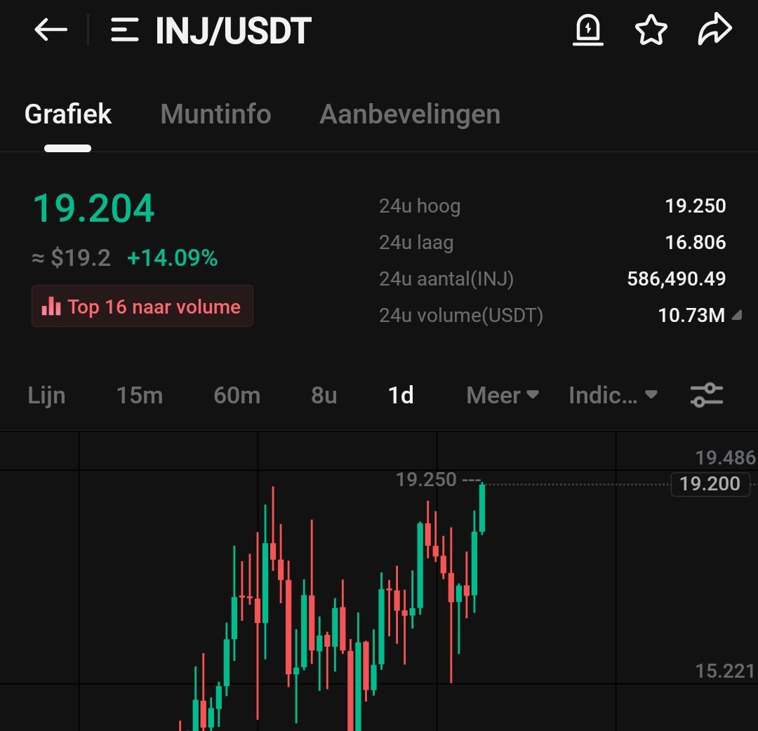 $INJ once it breaks $20 instant teleport 🤝