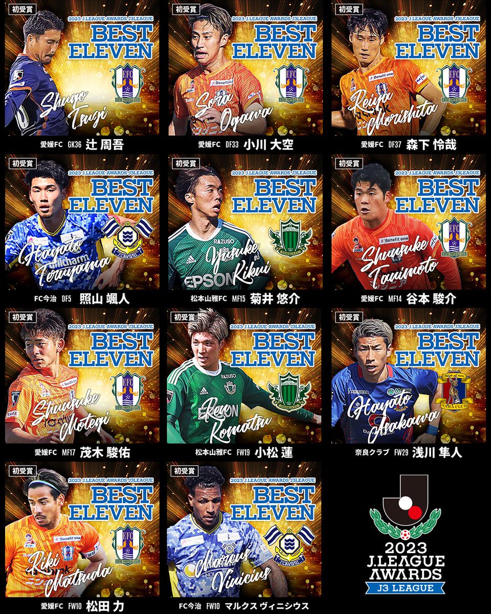 🏆２０２３ Ｊ３リーグ ベストイレブン🏆

■GK
辻 周吾(愛媛ＦＣ)

■DF
小川大空(愛媛ＦＣ)
森下怜哉(愛媛ＦＣ)
照山颯人(ＦＣ今治)

■MF
菊井悠介(松本山雅ＦＣ)
谷本駿介(愛媛ＦＣ)
茂木駿佑(愛媛ＦＣ)

■FW
小松蓮(松本山雅ＦＣ)
浅川隼人(奈良クラブ)
松田力(愛媛ＦＣ)
マルクス